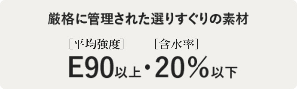 厳格に管理された選りすぐりの素材 ［平均強度］E90以上・［含水率］20%以下